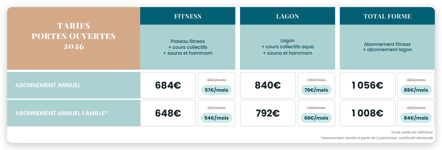 tarifs portes ouvertes 2026 2